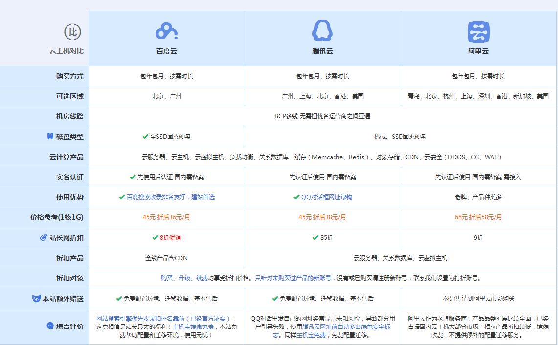 宝山云主机代理对比.jpg